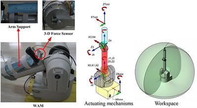 A Novel Robot-Aided Upper Limb Rehabilitation Training System Based on Multimodal Feedback